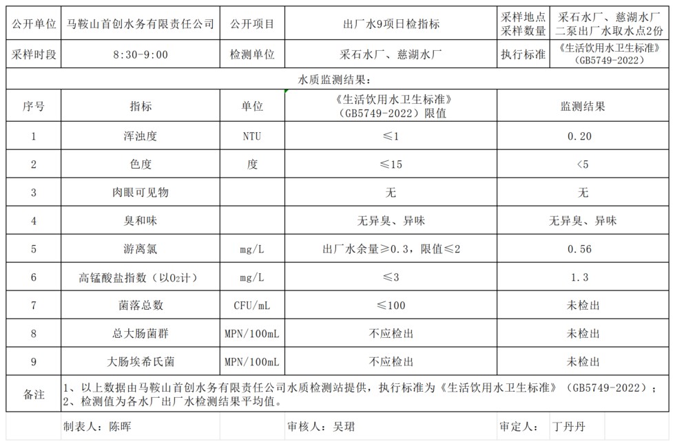 出厂水常规9项（20260720）.png