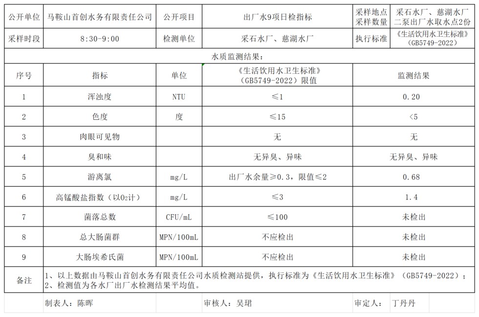 出厂水常规9项（20260730）.png
