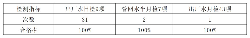 水质合格率202607.png