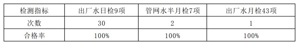 水质合格率202609.png